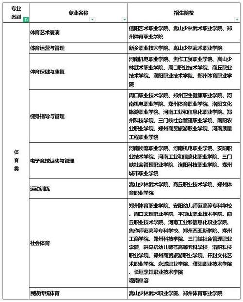 河南省单招343个专业的背后分别都有哪些学校招生