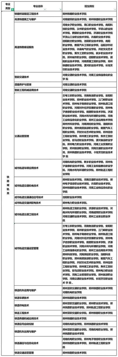 河南省单招343个专业的背后分别都有哪些学校招生